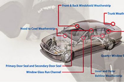 Sealing rubber knowledge I: Automotive rubber seal strip