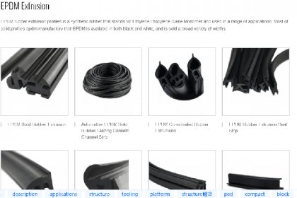 The trend prediction of EPDM rubber market in 2020